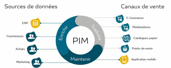 pim